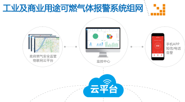 工业及商业用途可燃气体报警系统组网
